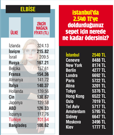 Arabayı Gürcistan’dan, benzini Venezuela’dan al, trafiğe Slovenya’da çık